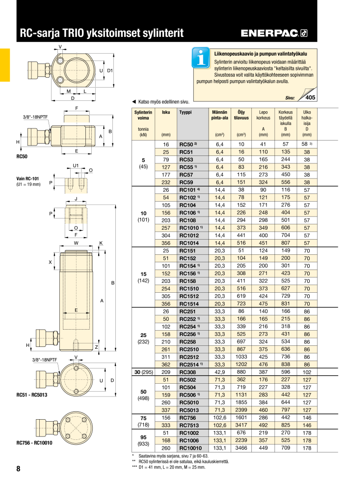 ENERPAC - TEOLLISUUSTYÖKALUT n.: 21056 - Pagina 10