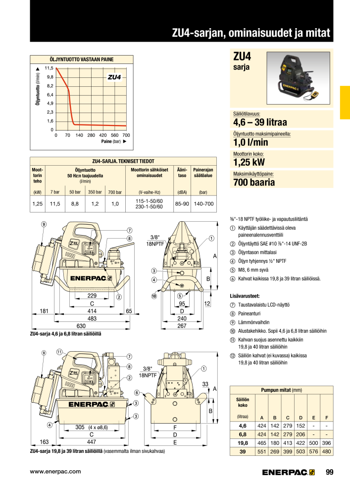 ENERPAC - TEOLLISUUSTYÖKALUT NR.: 21056 - Pagina 101