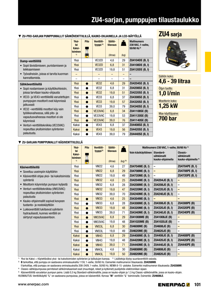 ENERPAC - TEOLLISUUSTYÖKALUT Nº: 21056 - Página 103