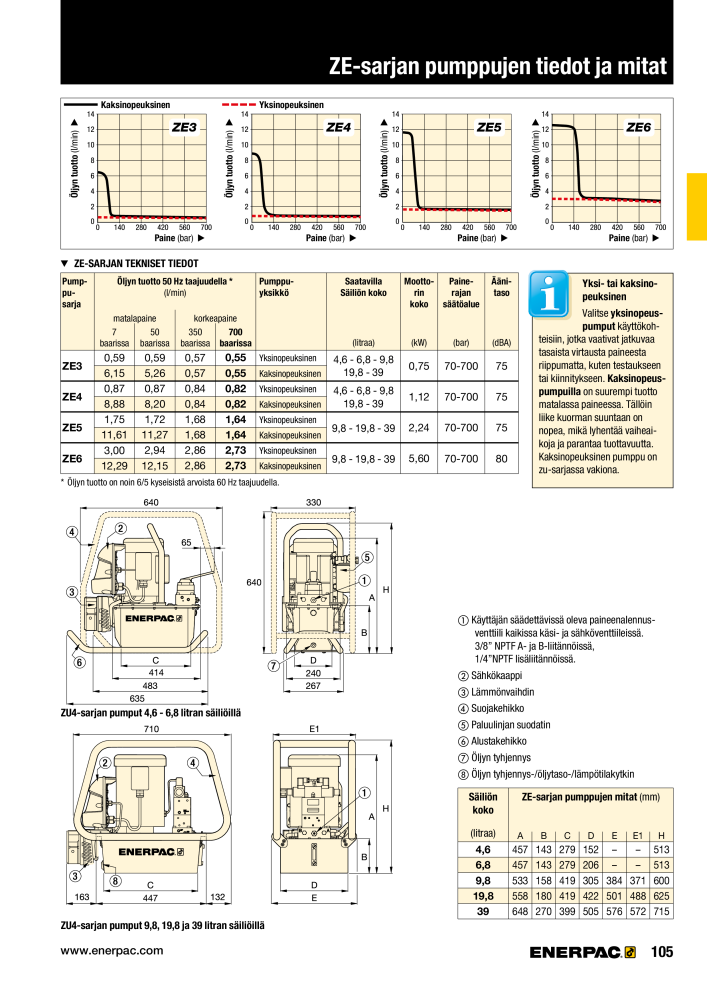 ENERPAC - TEOLLISUUSTYÖKALUT n.: 21056 - Pagina 107