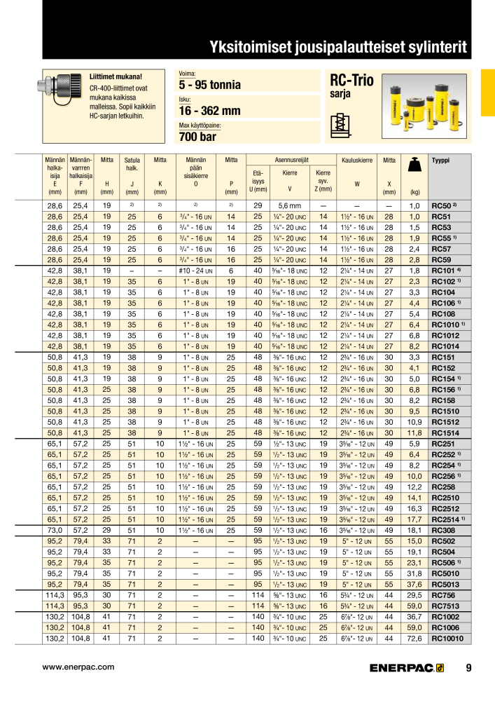 ENERPAC - TEOLLISUUSTYÖKALUT NR.: 21056 - Pagina 11