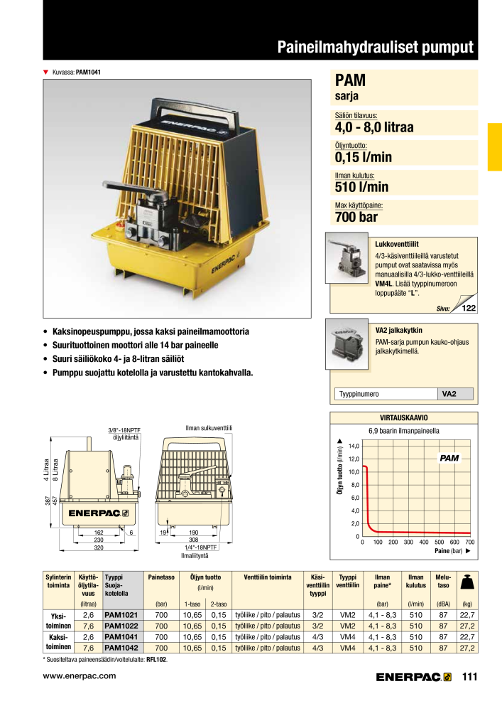 ENERPAC - TEOLLISUUSTYÖKALUT Nº: 21056 - Página 113