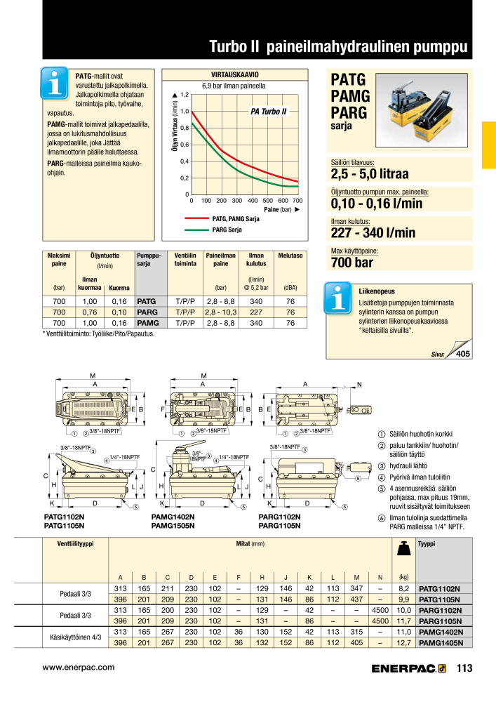 ENERPAC - TEOLLISUUSTYÖKALUT n.: 21056 - Pagina 115