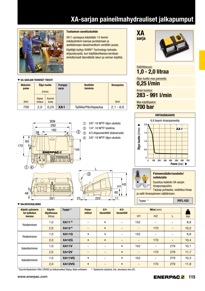 ENERPAC - TEOLLISUUSTYÖKALUT n.: 21056 - Pagina 117