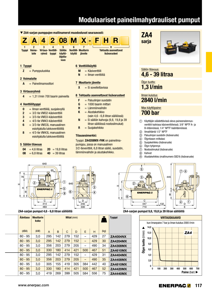 ENERPAC - TEOLLISUUSTYÖKALUT Nº: 21056 - Página 119