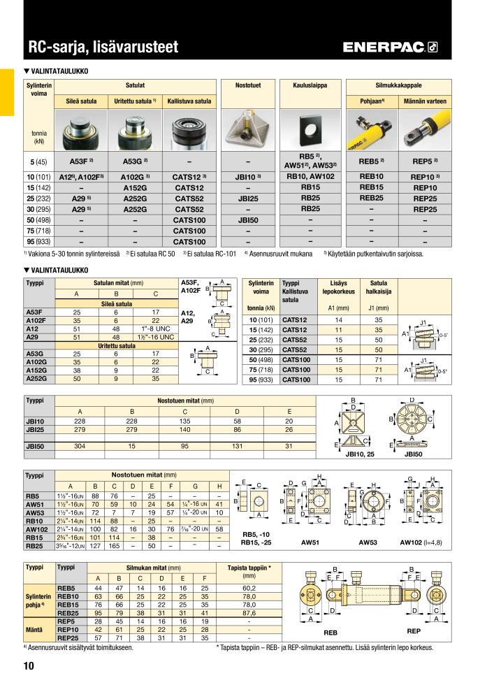 ENERPAC - TEOLLISUUSTYÖKALUT NR.: 21056 - Pagina 12