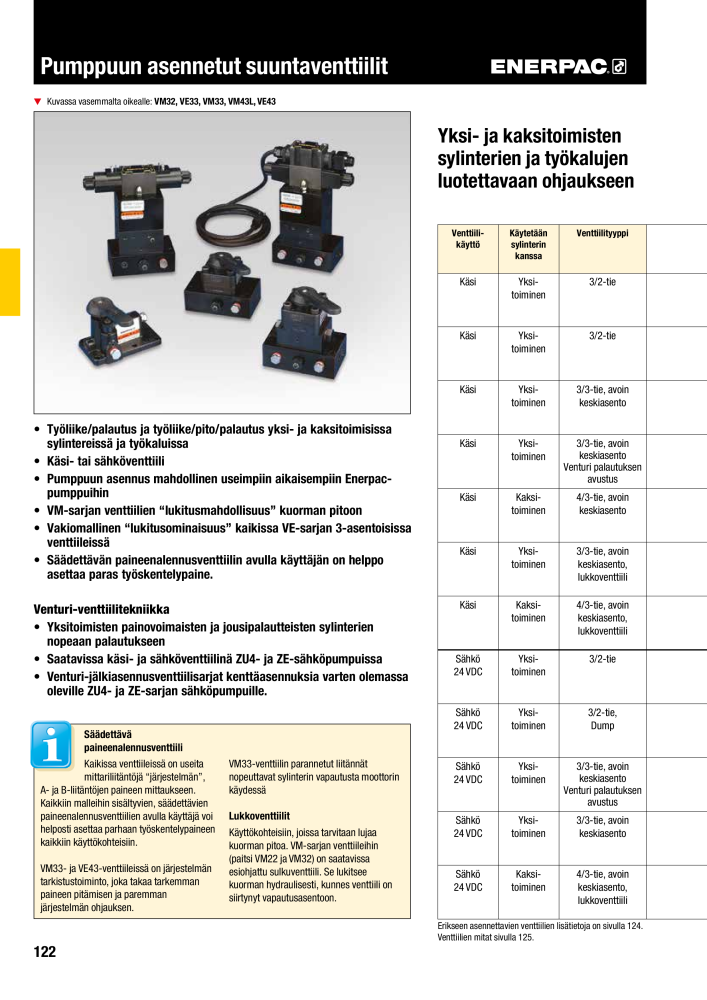 ENERPAC - TEOLLISUUSTYÖKALUT NR.: 21056 - Pagina 124