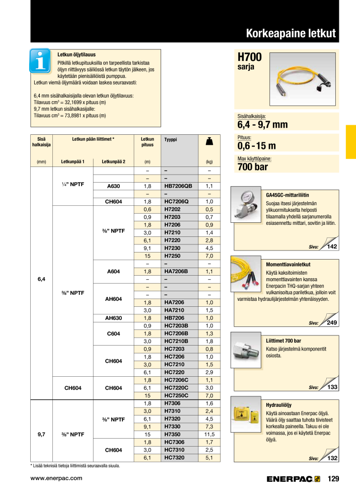 ENERPAC - TEOLLISUUSTYÖKALUT Nº: 21056 - Página 131