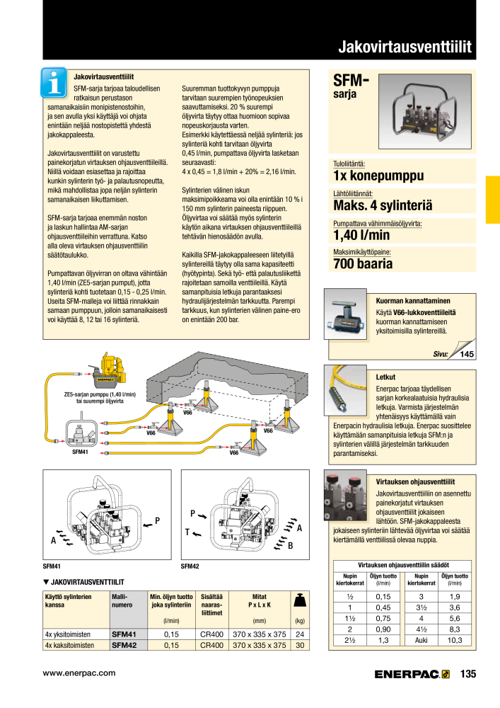 ENERPAC - TEOLLISUUSTYÖKALUT Nº: 21056 - Página 137