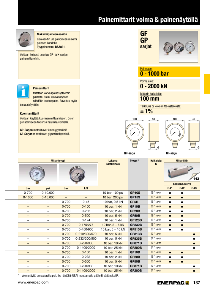 ENERPAC - TEOLLISUUSTYÖKALUT NR.: 21056 - Seite 139