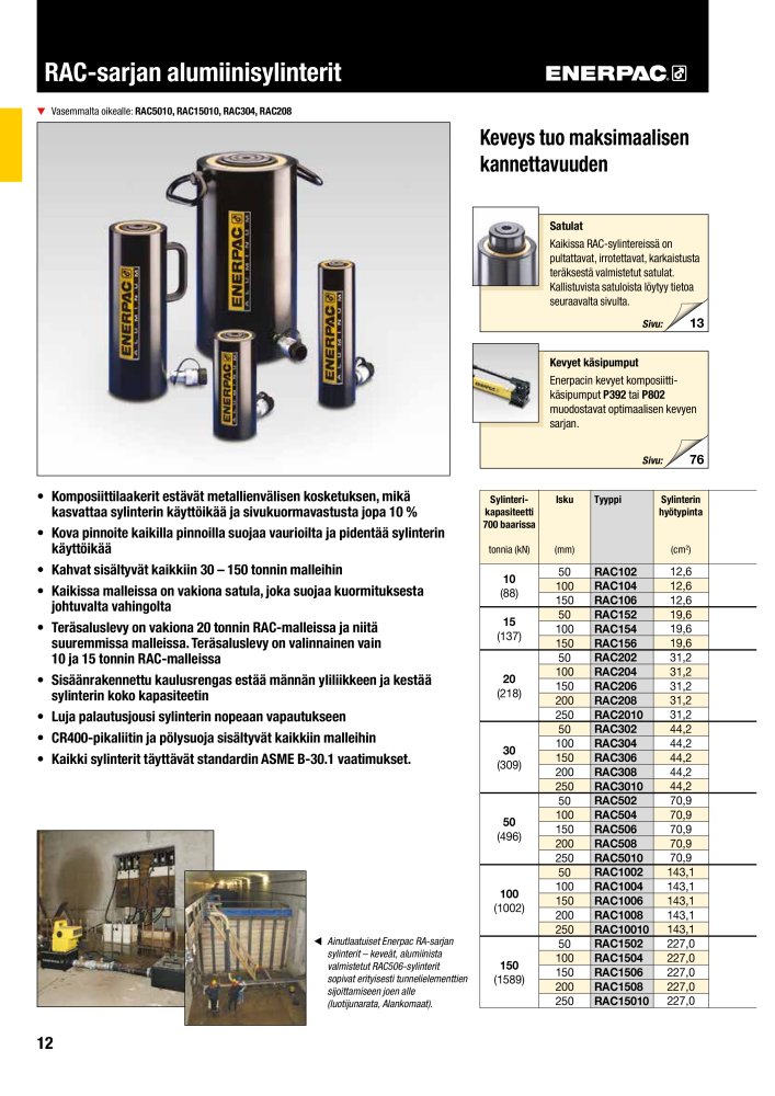 ENERPAC - TEOLLISUUSTYÖKALUT NR.: 21056 - Seite 14