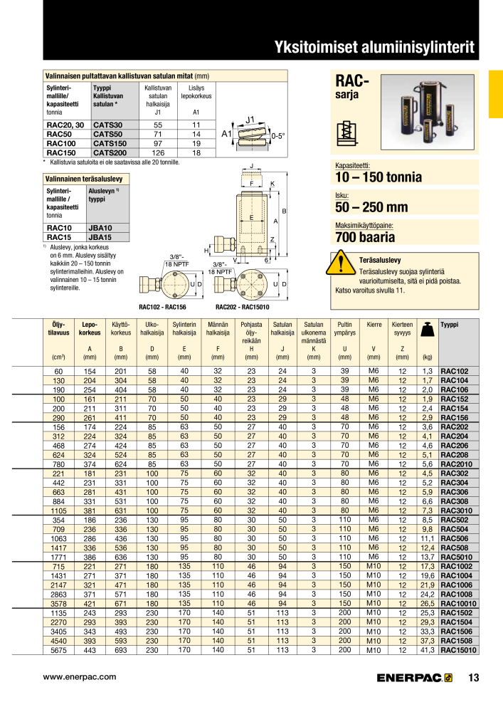 ENERPAC - TEOLLISUUSTYÖKALUT n.: 21056 - Pagina 15