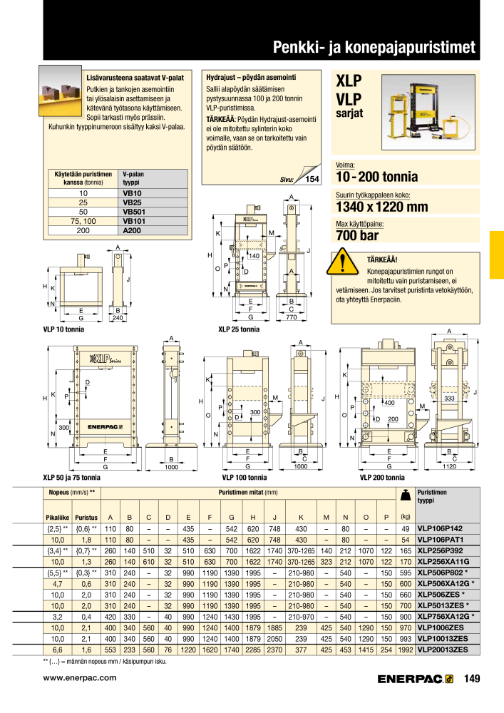 ENERPAC - TEOLLISUUSTYÖKALUT NR.: 21056 - Pagina 151