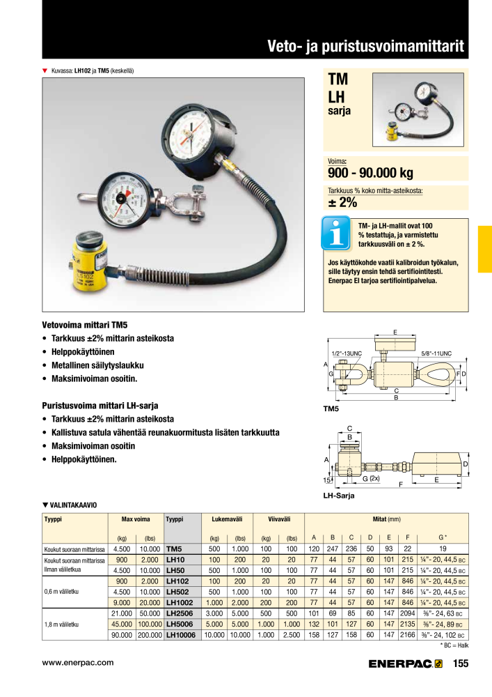 ENERPAC - TEOLLISUUSTYÖKALUT NR.: 21056 - Pagina 157