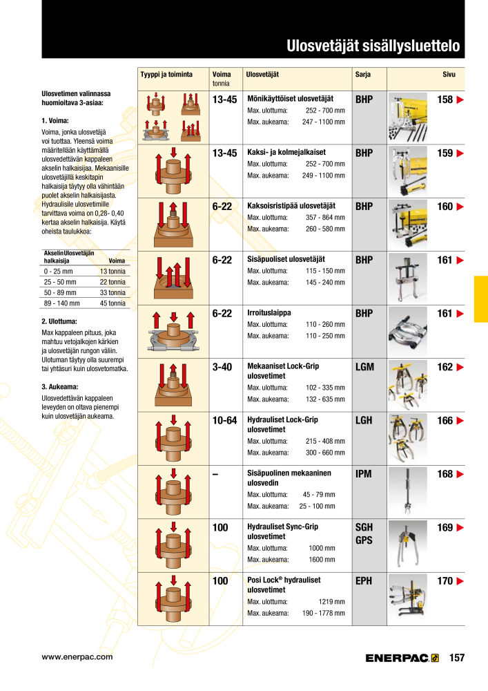 ENERPAC - TEOLLISUUSTYÖKALUT NR.: 21056 - Pagina 159