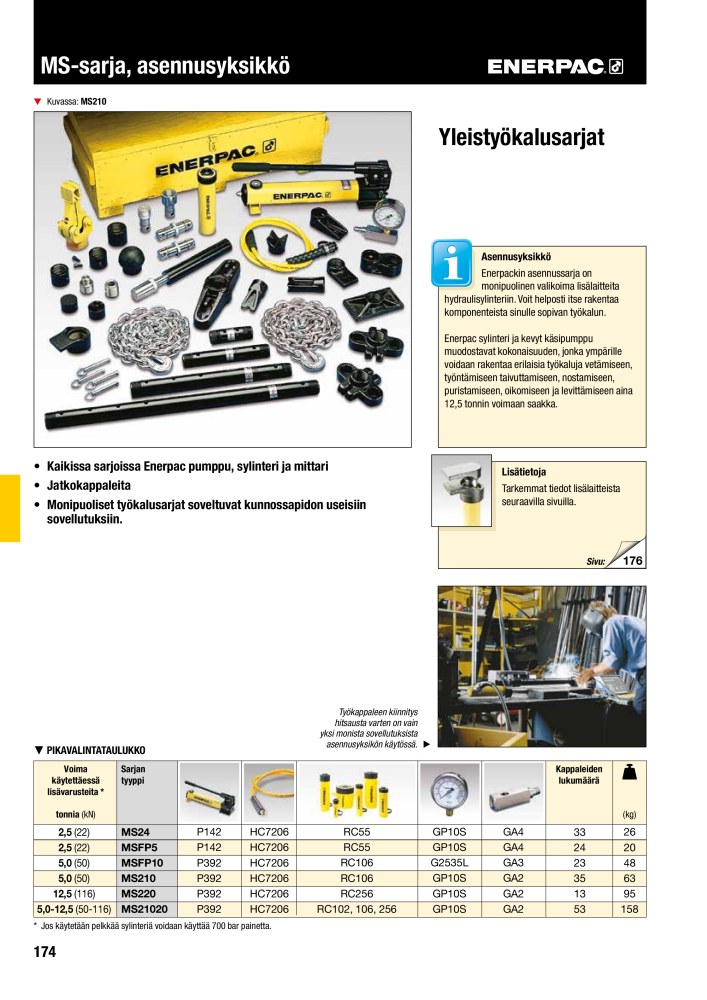 ENERPAC - TEOLLISUUSTYÖKALUT Nº: 21056 - Página 176