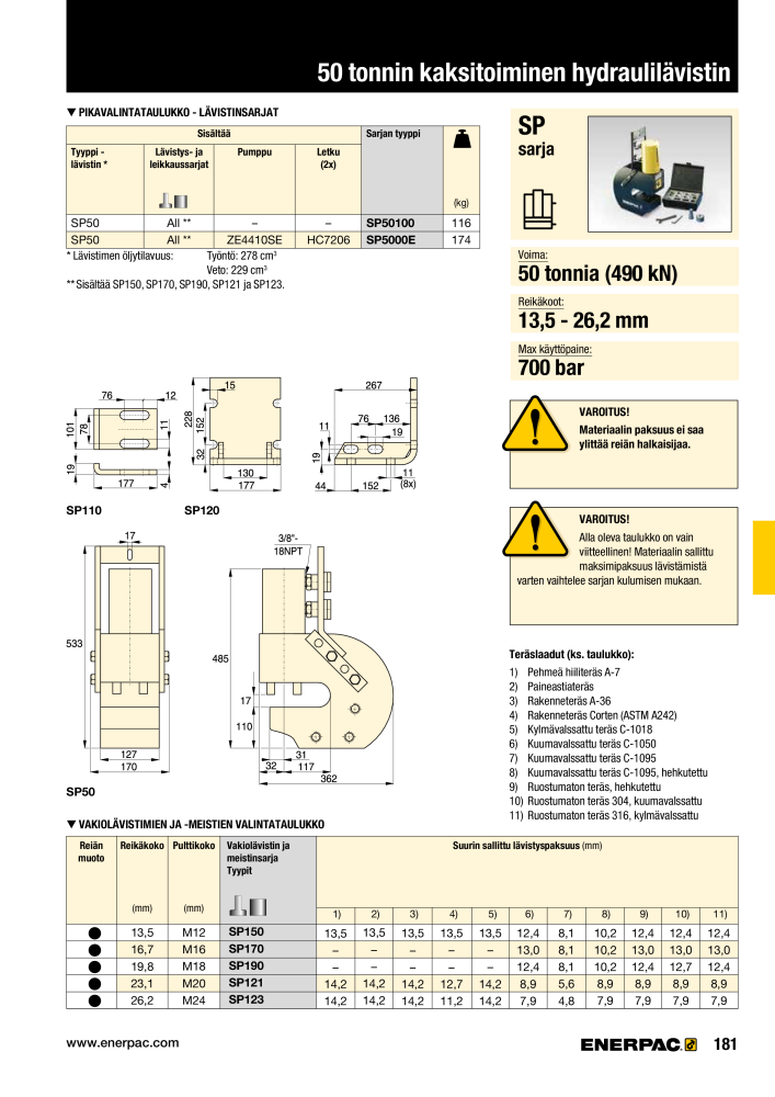 ENERPAC - TEOLLISUUSTYÖKALUT NR.: 21056 - Pagina 183