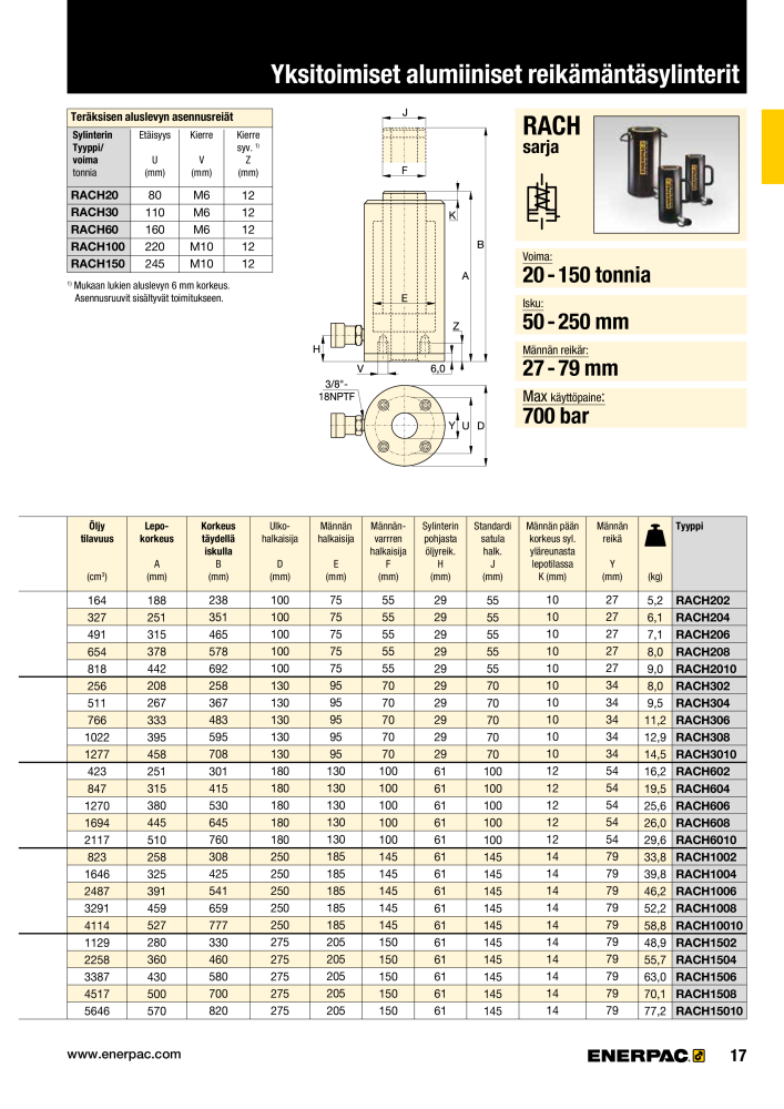 ENERPAC - TEOLLISUUSTYÖKALUT n.: 21056 - Pagina 19