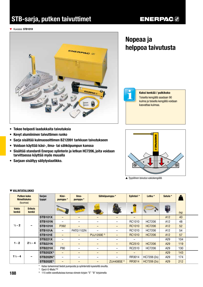 ENERPAC - TEOLLISUUSTYÖKALUT Nº: 21056 - Página 190