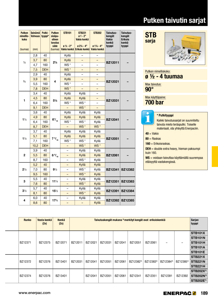 ENERPAC - TEOLLISUUSTYÖKALUT NR.: 21056 - Pagina 191