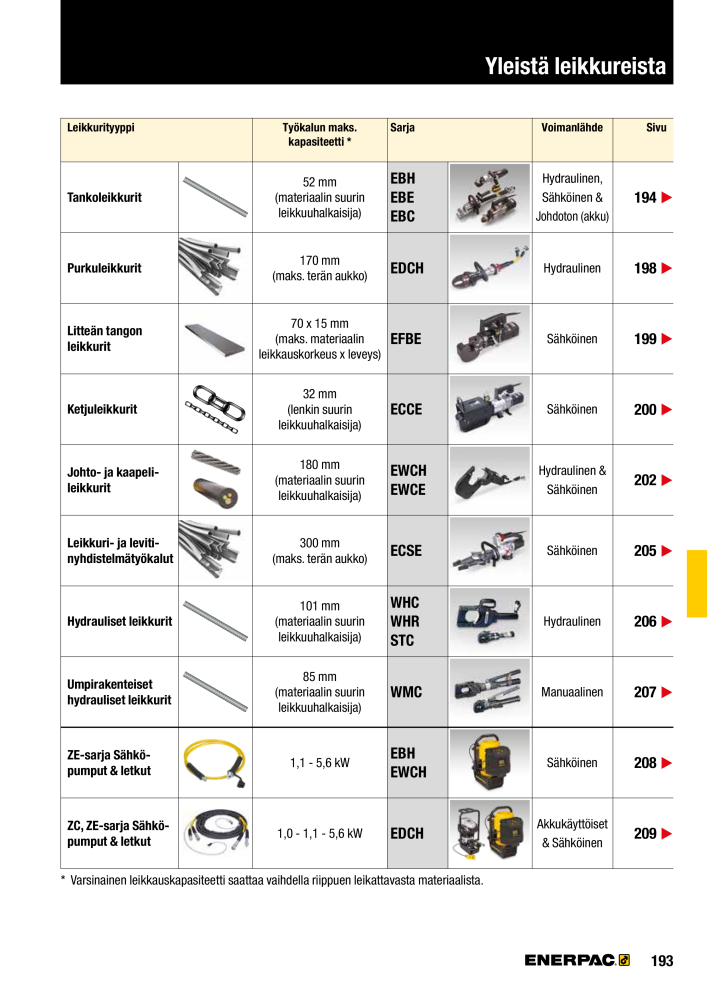 ENERPAC - TEOLLISUUSTYÖKALUT NEJ.: 21056 - Sida 195