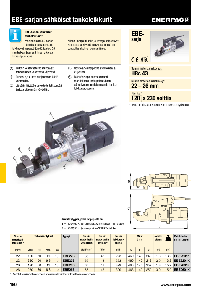 ENERPAC - TEOLLISUUSTYÖKALUT NR.: 21056 - Strona 198