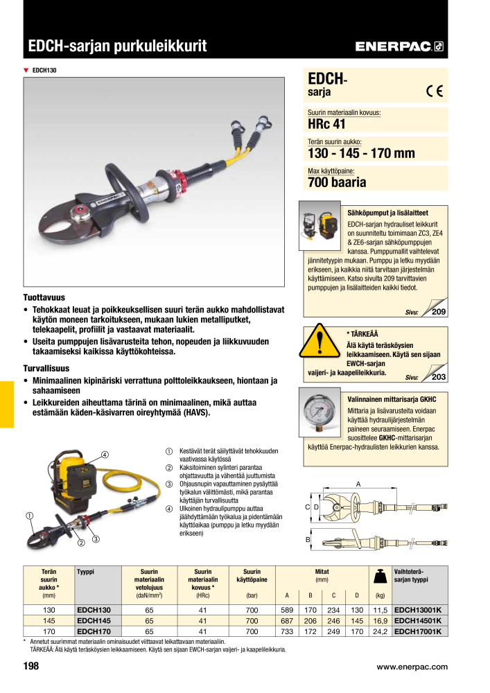 ENERPAC - TEOLLISUUSTYÖKALUT NEJ.: 21056 - Sida 200