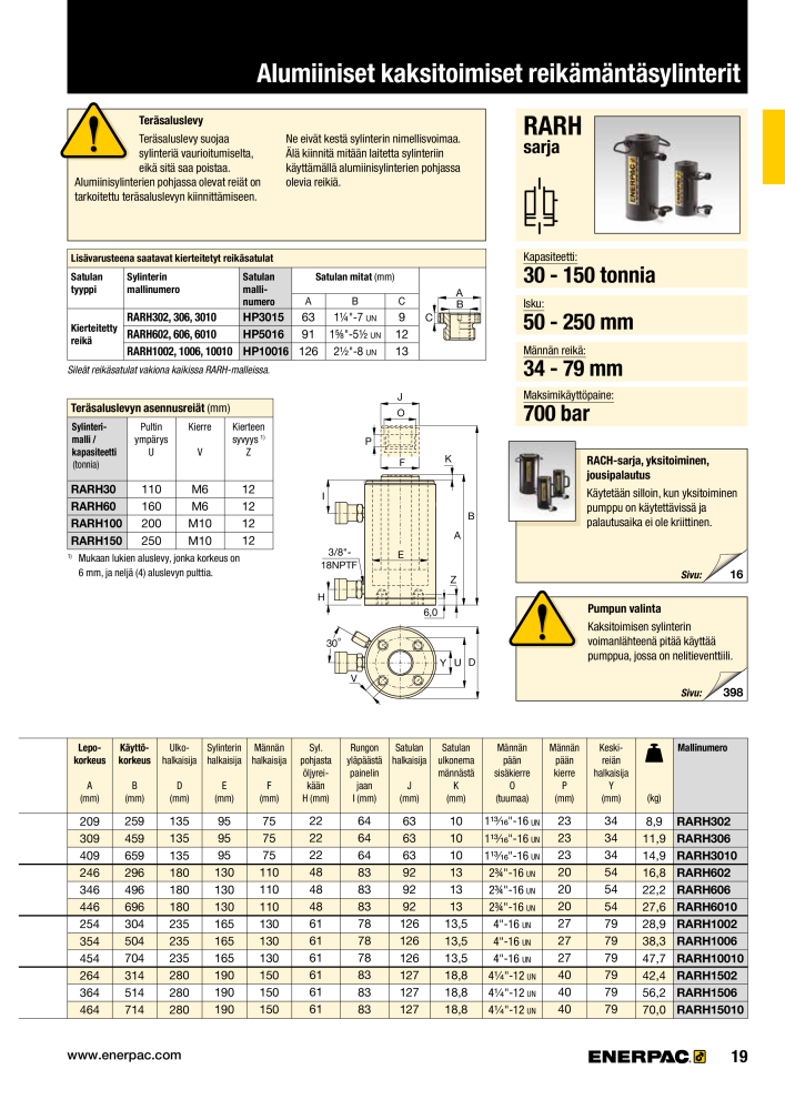 ENERPAC - TEOLLISUUSTYÖKALUT NR.: 21056 - Pagina 21