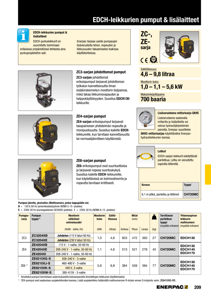 ENERPAC - TEOLLISUUSTYÖKALUT NR.: 21056 - Pagina 211