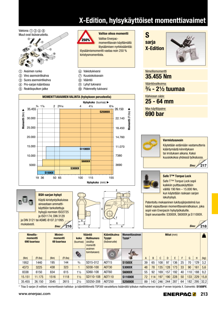 ENERPAC - TEOLLISUUSTYÖKALUT NEJ.: 21056 - Sida 215