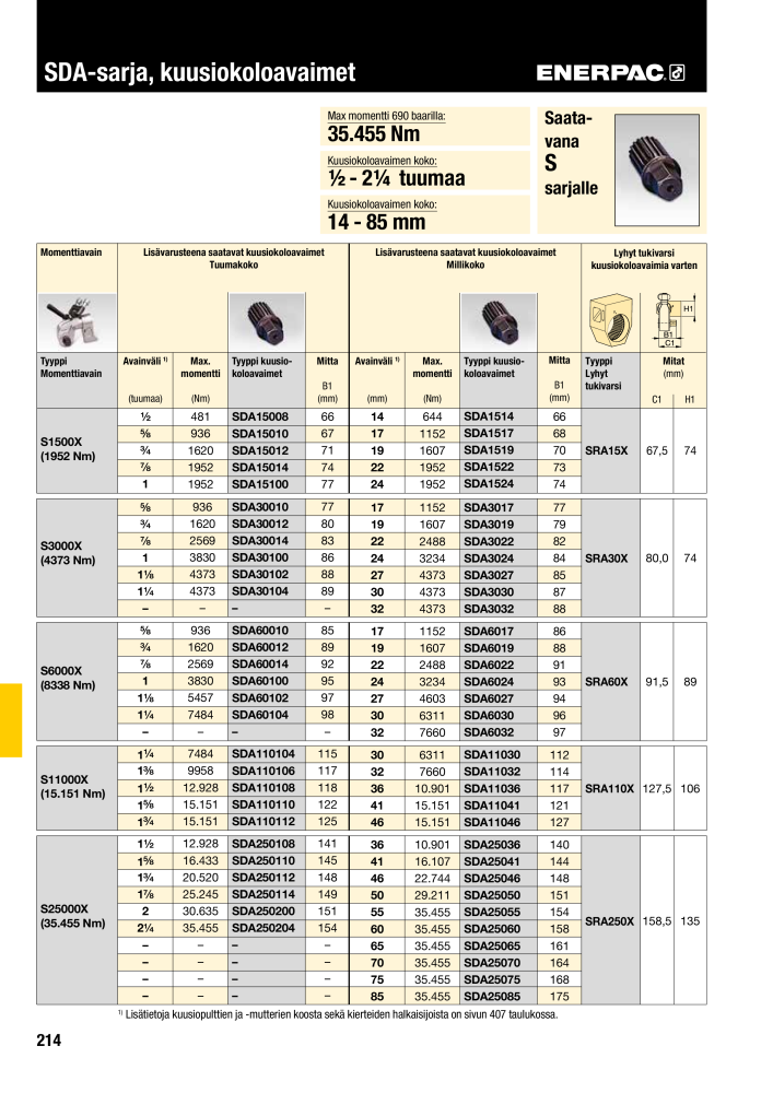 ENERPAC - TEOLLISUUSTYÖKALUT NR.: 21056 - Pagina 216