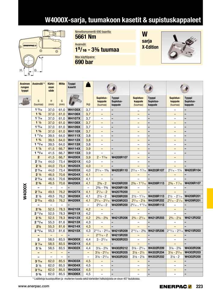 ENERPAC - TEOLLISUUSTYÖKALUT NR.: 21056 - Pagina 225