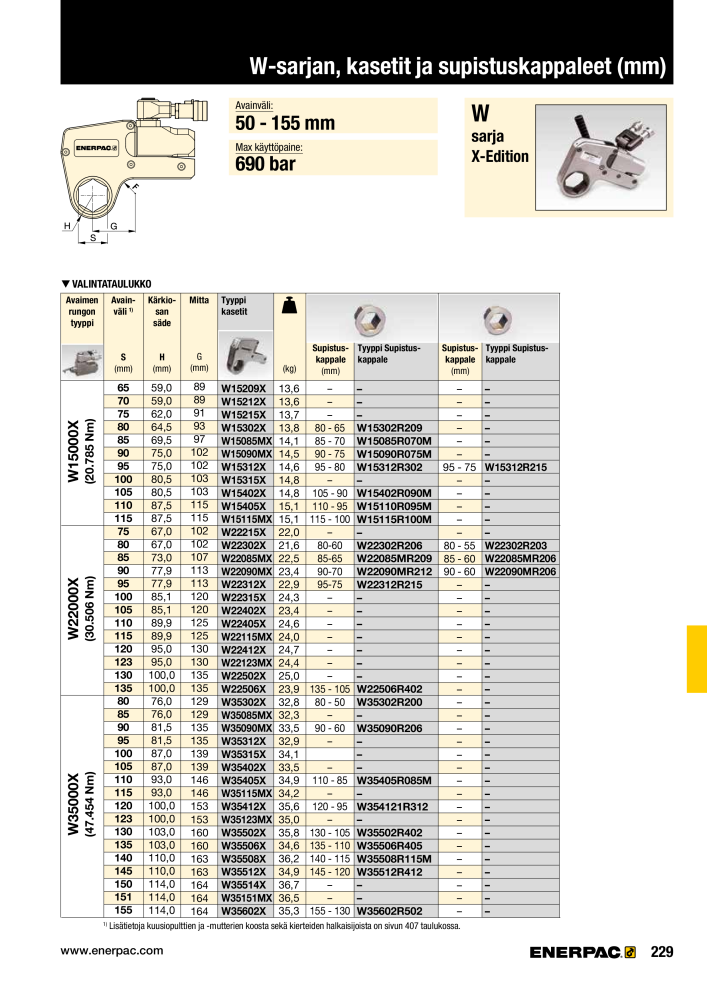 ENERPAC - TEOLLISUUSTYÖKALUT Nº: 21056 - Página 231