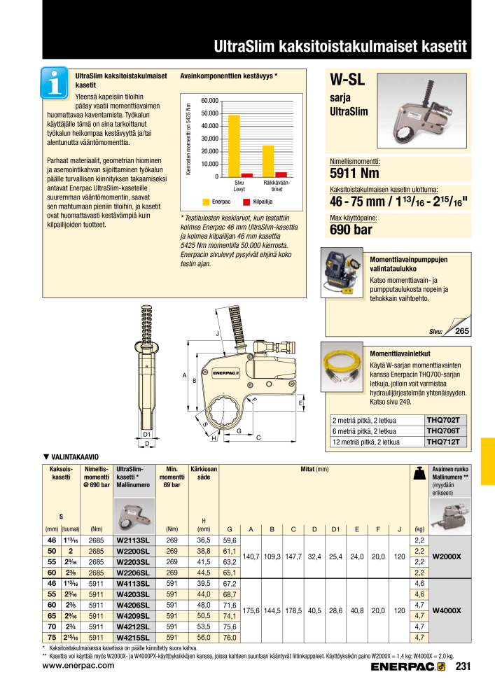 ENERPAC - TEOLLISUUSTYÖKALUT NR.: 21056 - Pagina 233