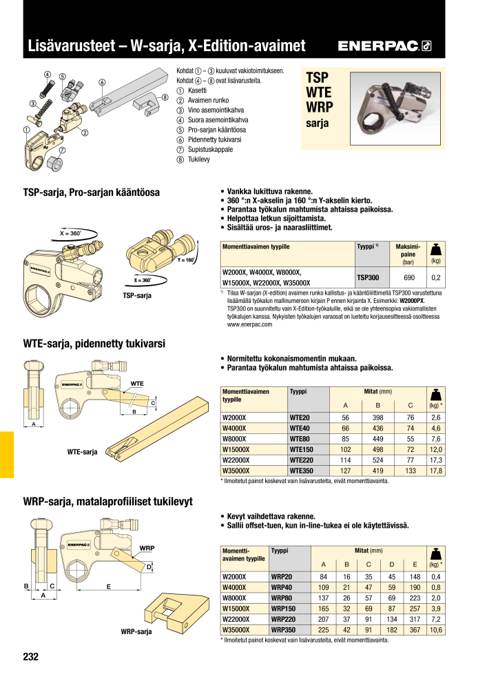 ENERPAC - TEOLLISUUSTYÖKALUT n.: 21056 - Pagina 234