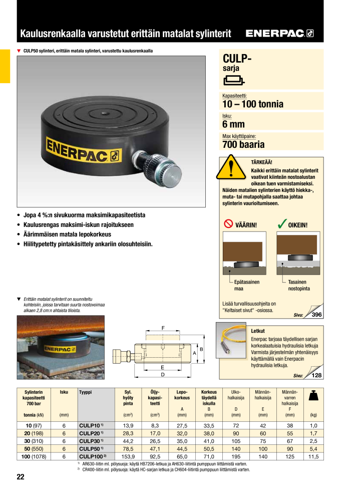 ENERPAC - TEOLLISUUSTYÖKALUT NR.: 21056 - Seite 24