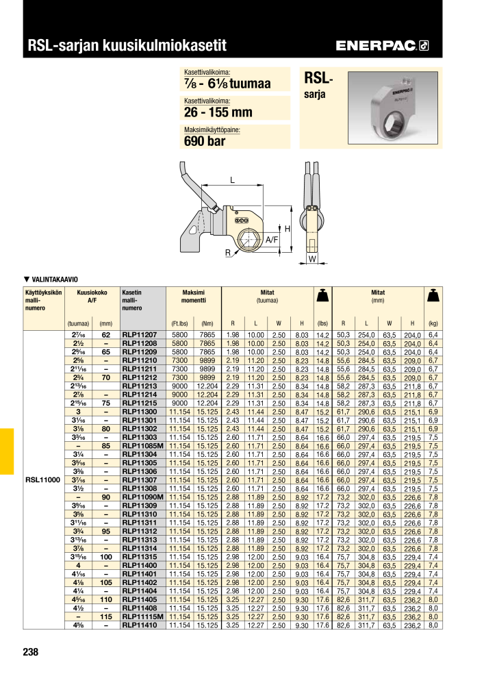 ENERPAC - TEOLLISUUSTYÖKALUT NR.: 21056 - Seite 240