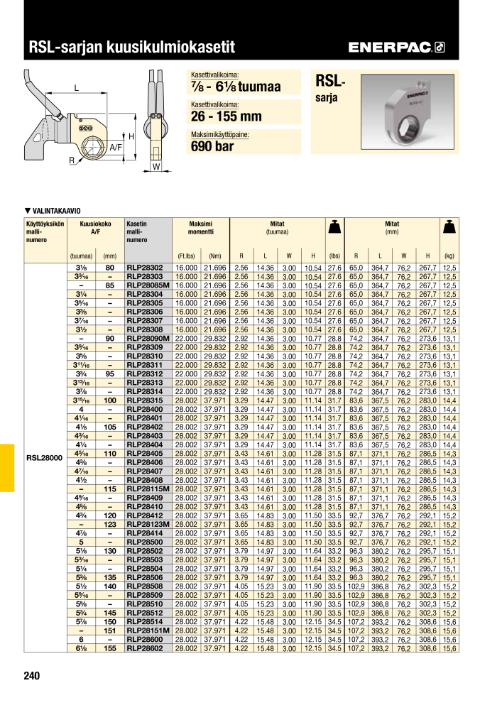 ENERPAC - TEOLLISUUSTYÖKALUT Nº: 21056 - Página 242