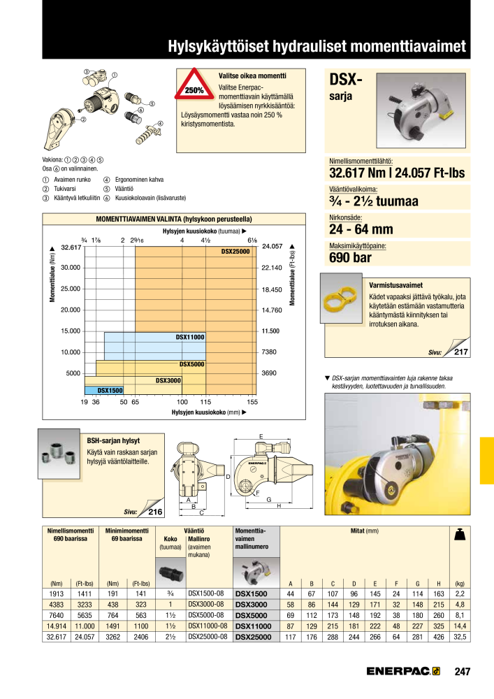 ENERPAC - TEOLLISUUSTYÖKALUT Nº: 21056 - Página 249