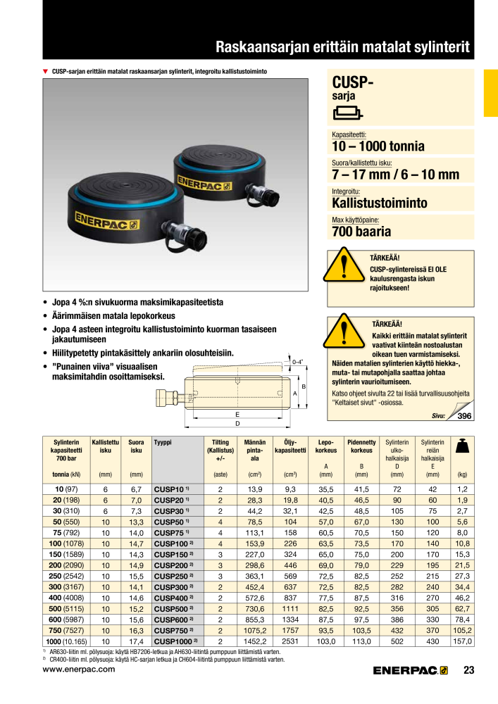 ENERPAC - TEOLLISUUSTYÖKALUT Č. 21056 - Strana 25