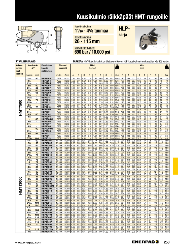 ENERPAC - TEOLLISUUSTYÖKALUT NR.: 21056 - Pagina 255