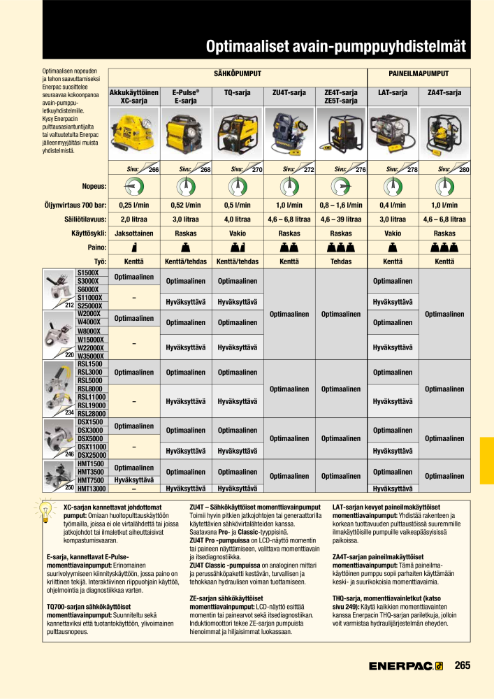 ENERPAC - TEOLLISUUSTYÖKALUT n.: 21056 - Pagina 267