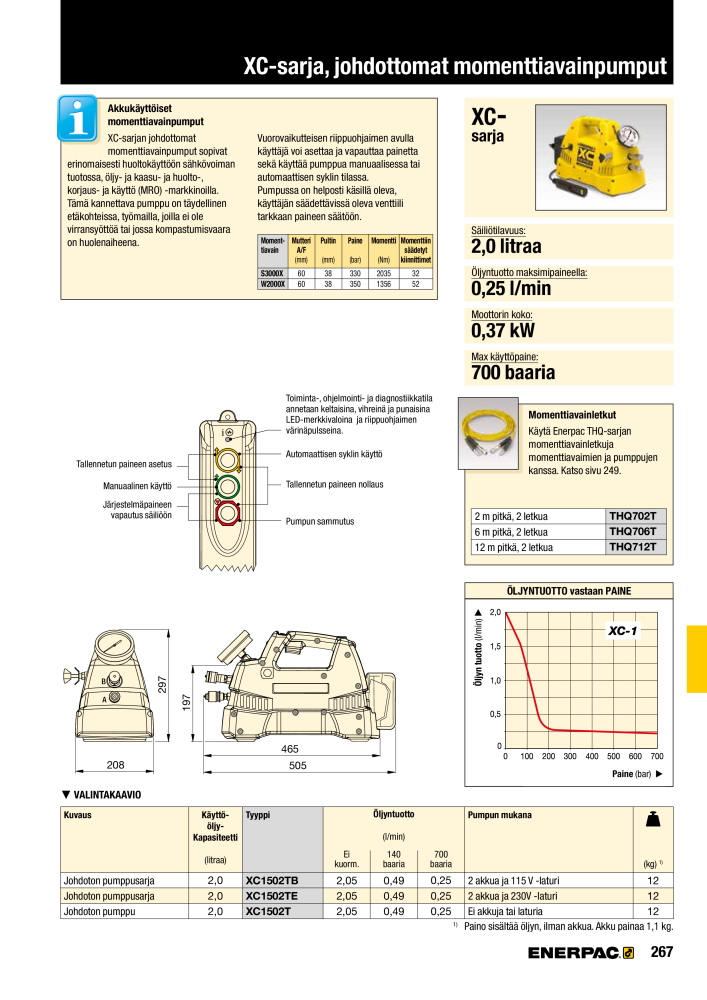 ENERPAC - TEOLLISUUSTYÖKALUT n.: 21056 - Pagina 269