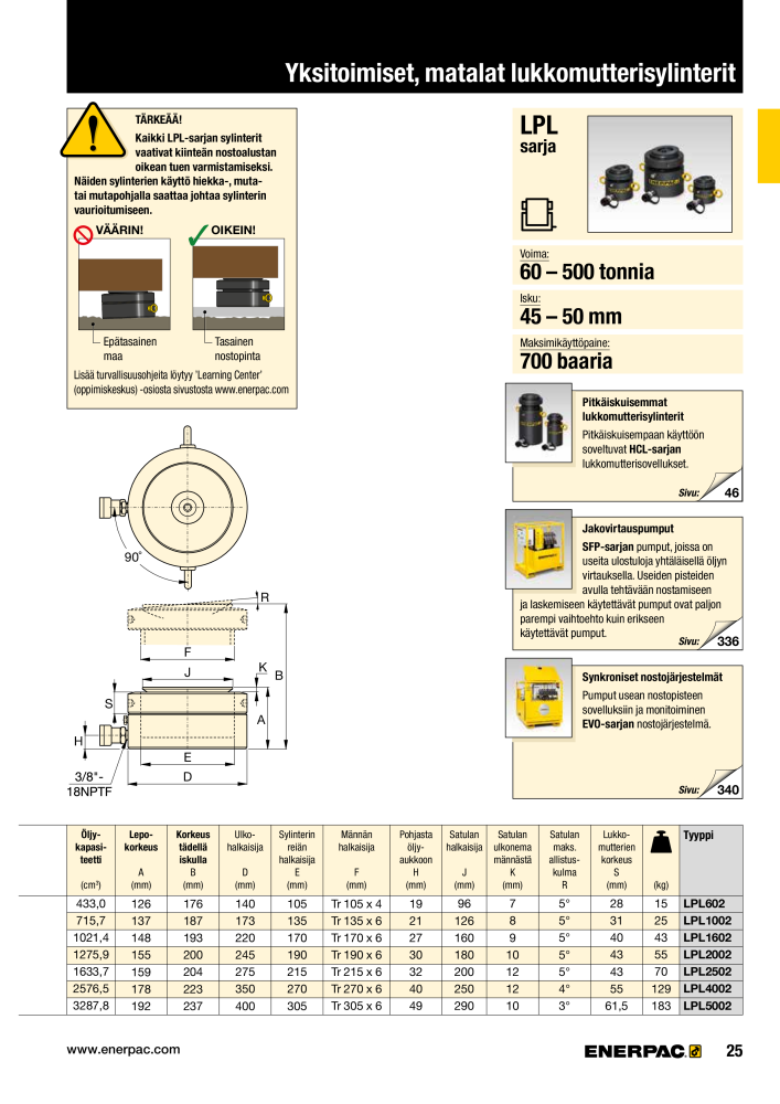 ENERPAC - TEOLLISUUSTYÖKALUT NR.: 21056 - Pagina 27