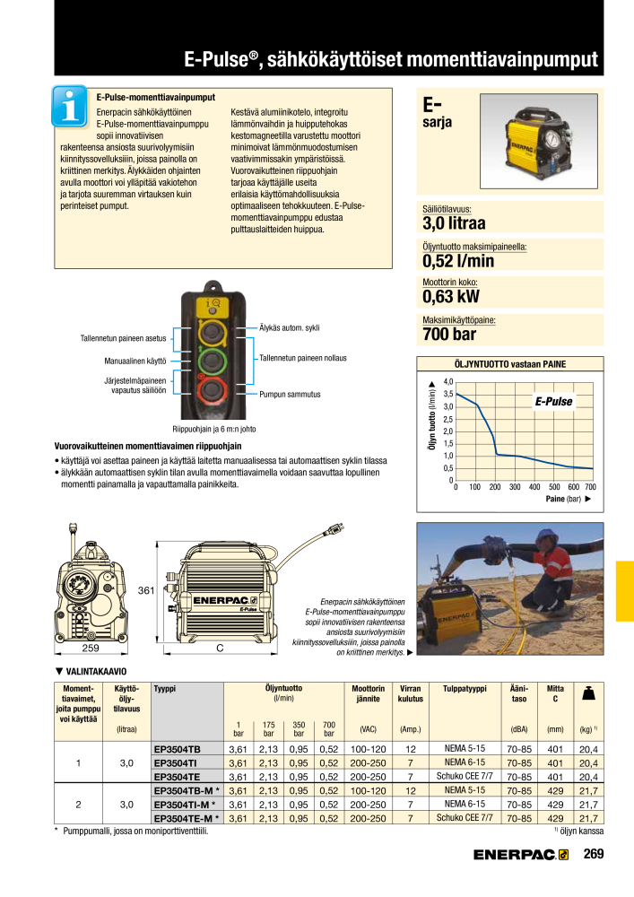 ENERPAC - TEOLLISUUSTYÖKALUT NR.: 21056 - Seite 271