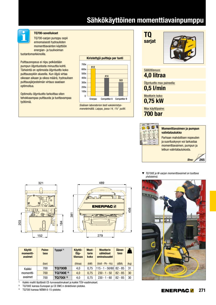 ENERPAC - TEOLLISUUSTYÖKALUT n.: 21056 - Pagina 273