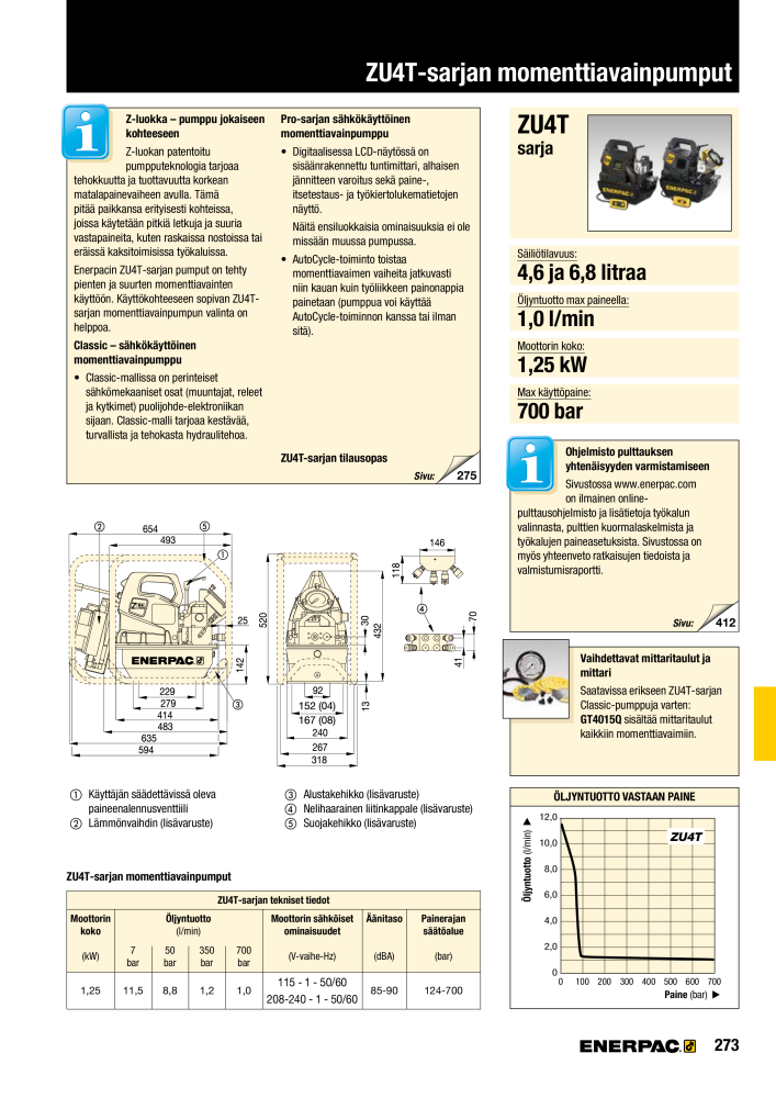 ENERPAC - TEOLLISUUSTYÖKALUT n.: 21056 - Pagina 275