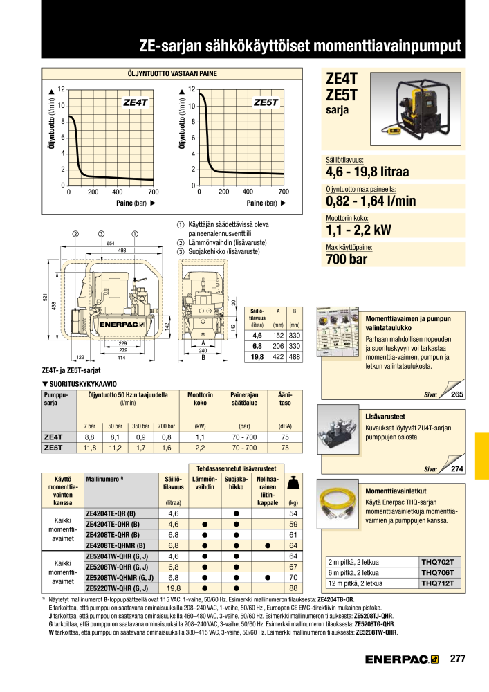 ENERPAC - TEOLLISUUSTYÖKALUT Nb. : 21056 - Page 279