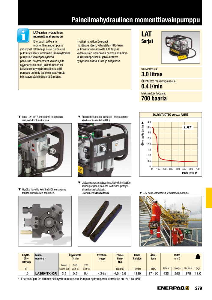 ENERPAC - TEOLLISUUSTYÖKALUT n.: 21056 - Pagina 281