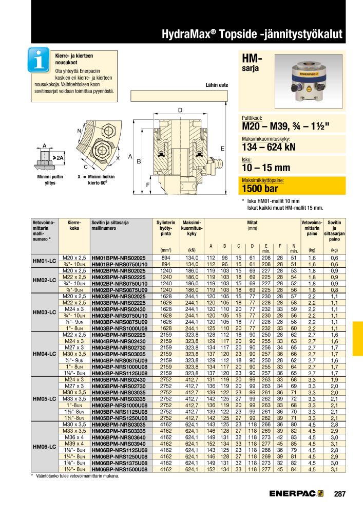 ENERPAC - TEOLLISUUSTYÖKALUT Nb. : 21056 - Page 289